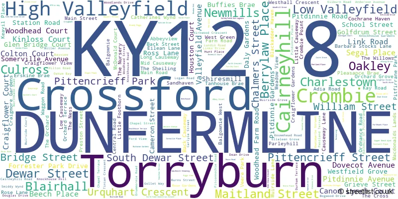 A word cloud for the KY12 8 postcode